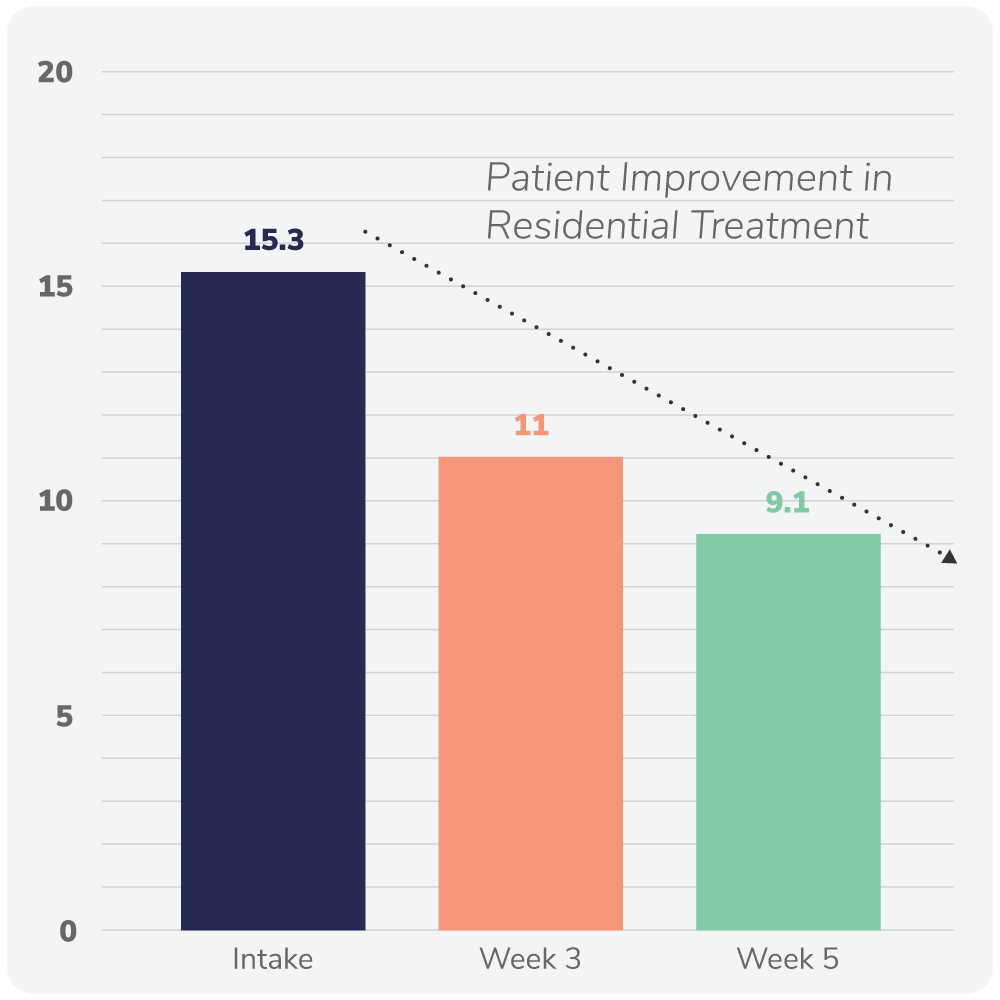NH Website LandingPageGraphic Outcomes NAAnxiety 500x500 20250318