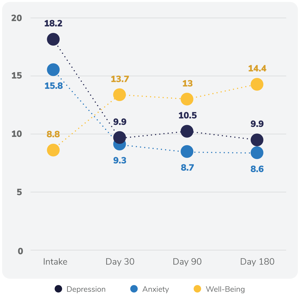 NNH Website LandingPageGraphic Outcomes PostDischarge 500x500 20250318